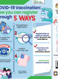 COVID-19 Vaccination : Now You Can Register Through 5 Ways